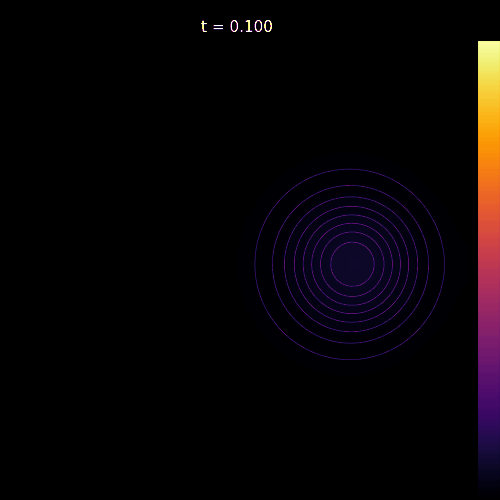 Moving source solution