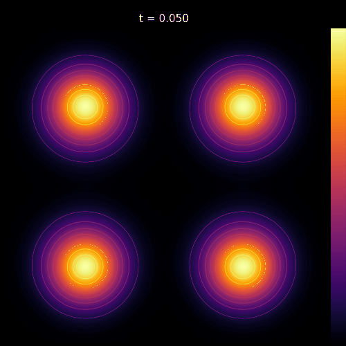 Four colliding pulses